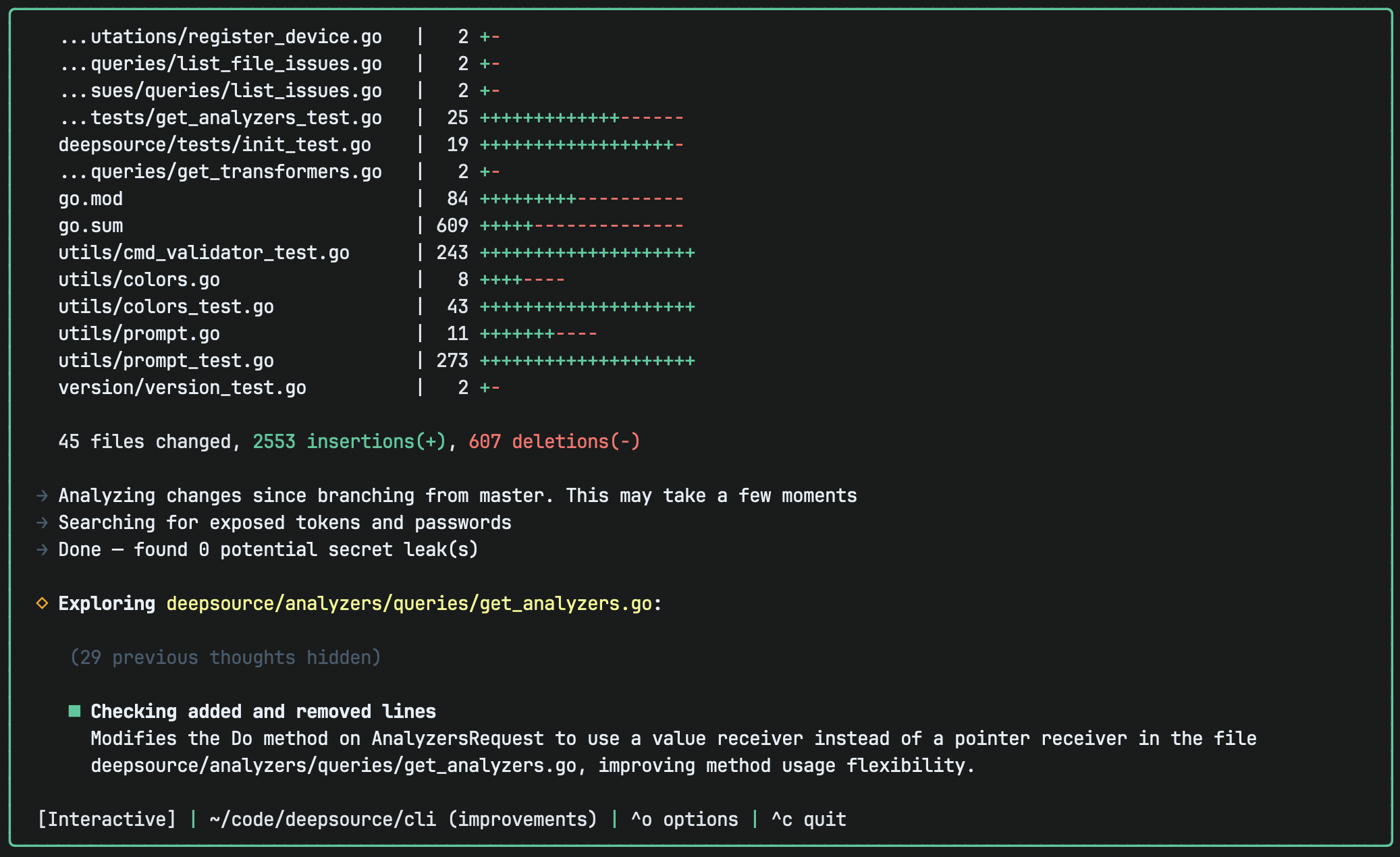 Analysis in progress